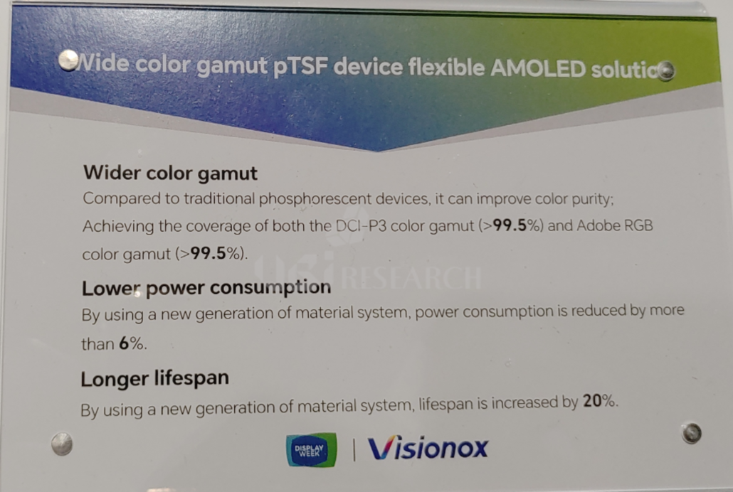 Wide color gamut pTSF device flexible AMOLED solution