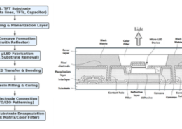 LG전자와 LG디스플레이 Micro-LED 사이니지 협력 썸네일