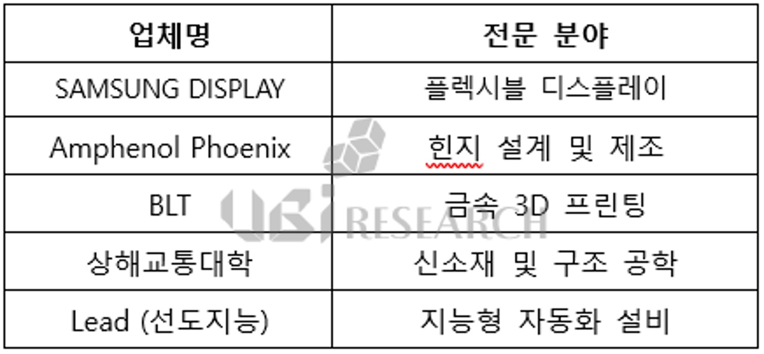 삼성디스플레이, Amphenol Phoenix 등 OPPO Find N6의 힌지 및 디스플레이 개발에 참여한 천궁 연합 파트너사 목록