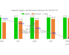 Bar and line graph showing the global OLED TV annual supply tightening, with the glut dropping to 1.4 percent by 2030.