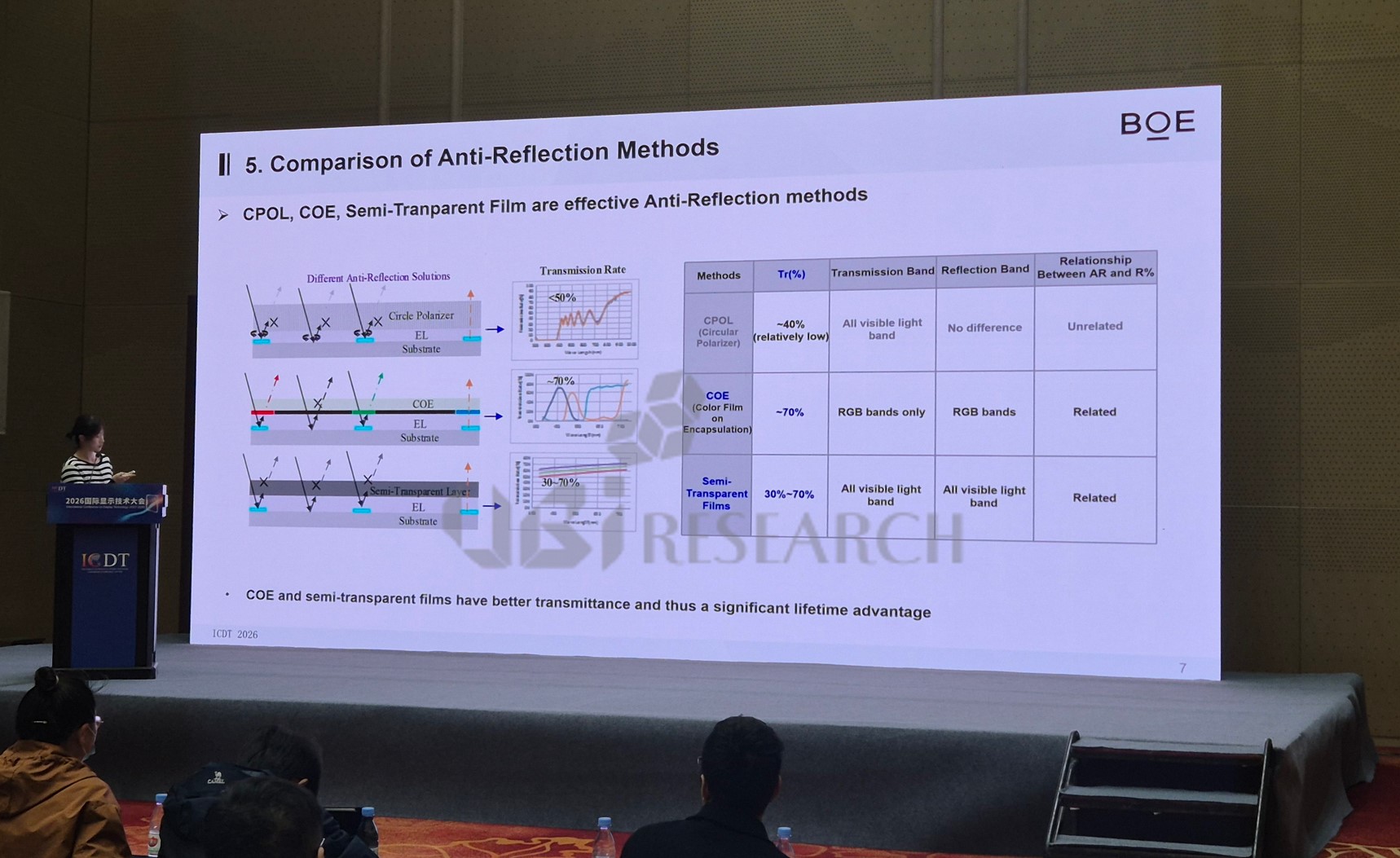 ICDT 2026에서 CPOL, COE, Semi-Transparent Film 등 다양한 안티 리플렉션(Anti-Reflection) 방식을 비교 발표 중인 BOE