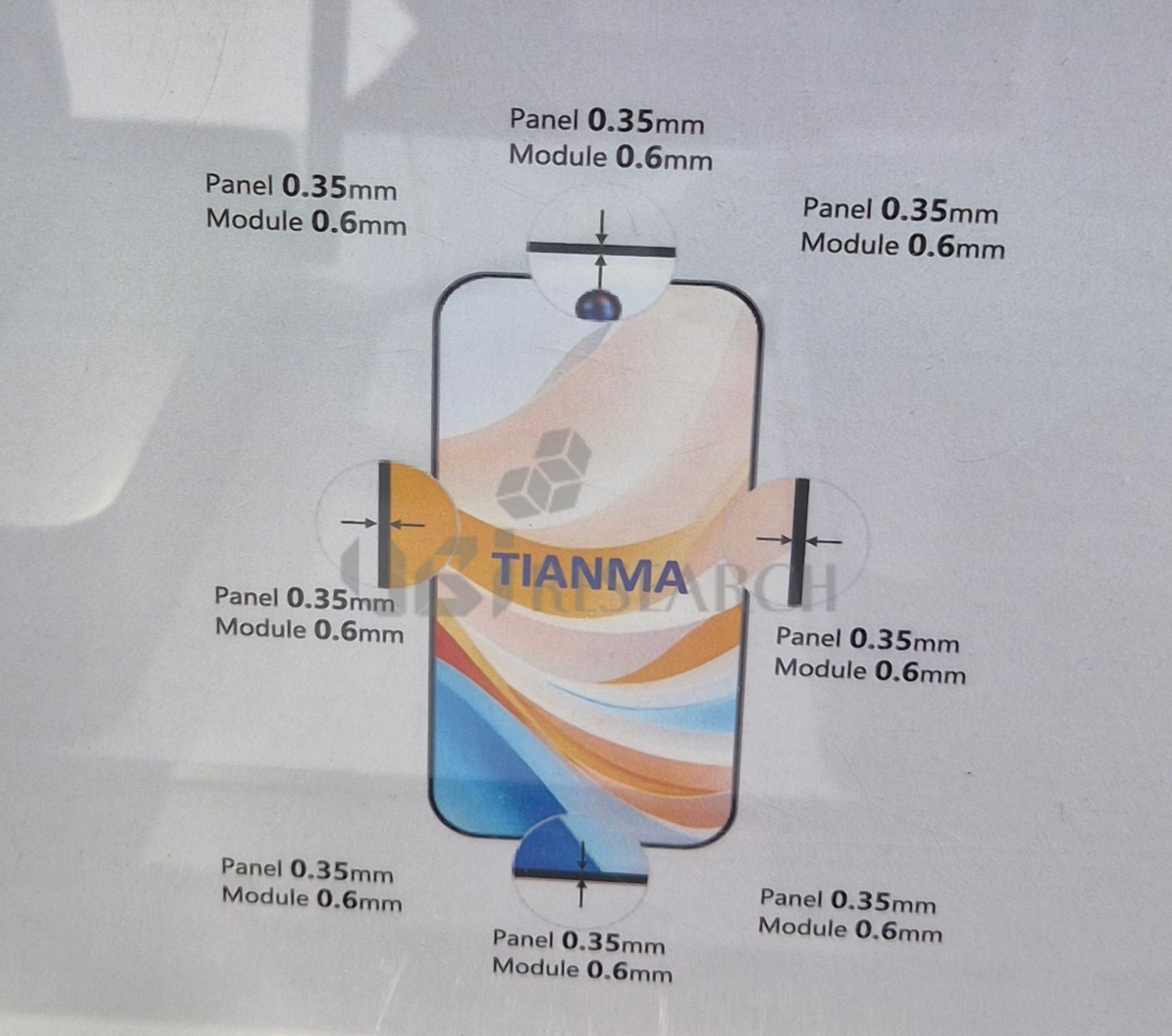 Diagram of Tianma's FSD (Full Screen Display) technology achieving 0.35mm panel and 0.6mm module bezel thickness on all four sides