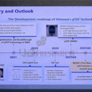 Presentation slide outlining Visionox's pTSF technology roadmap from concept to 2026 mass production at ICDT 2026.