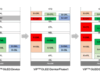 Diagram of different phases of ViP™ OLED devices showing the independent optimization of subpixel common layers to enhance display efficiency.